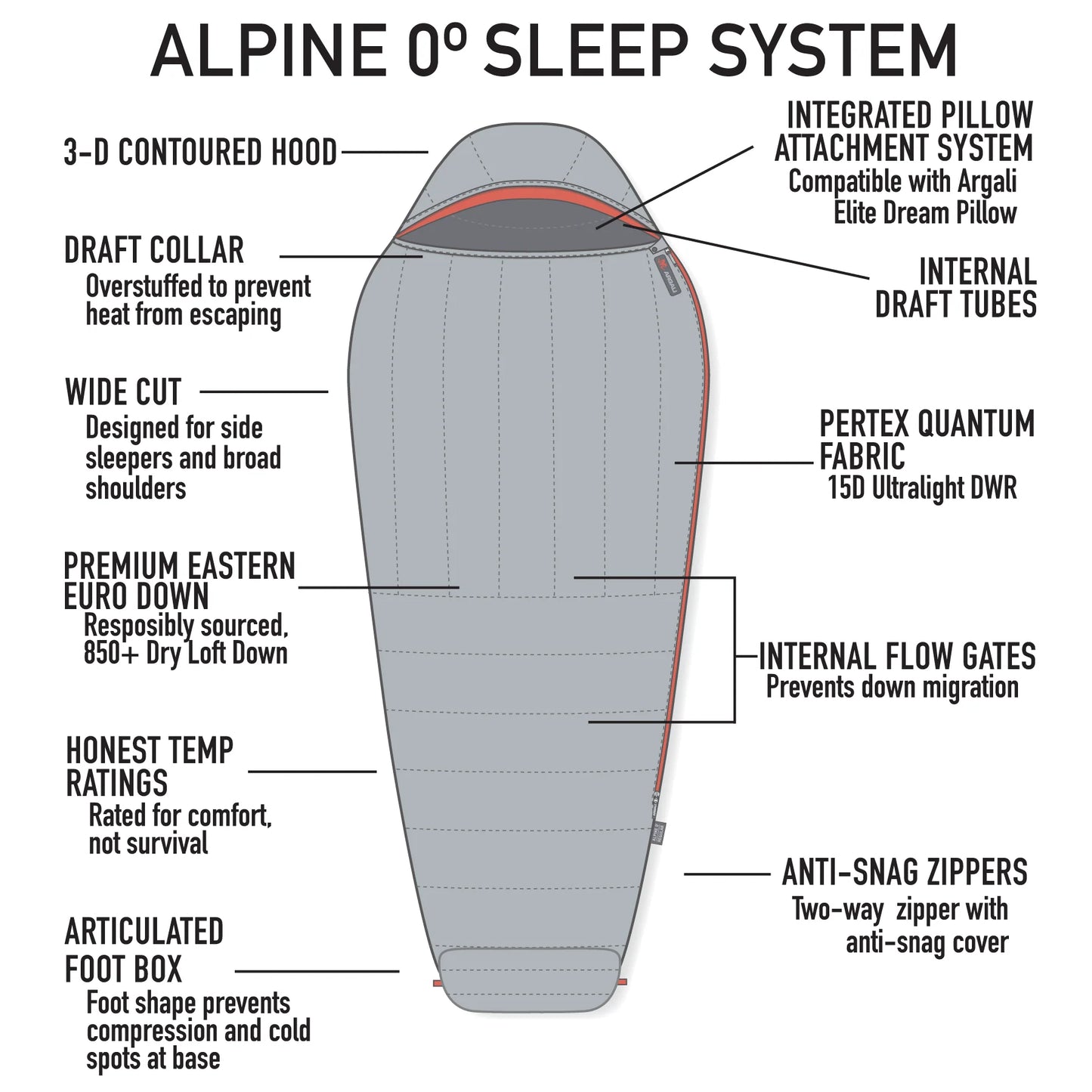 Argali 0 Degree Sleeping Bag 10