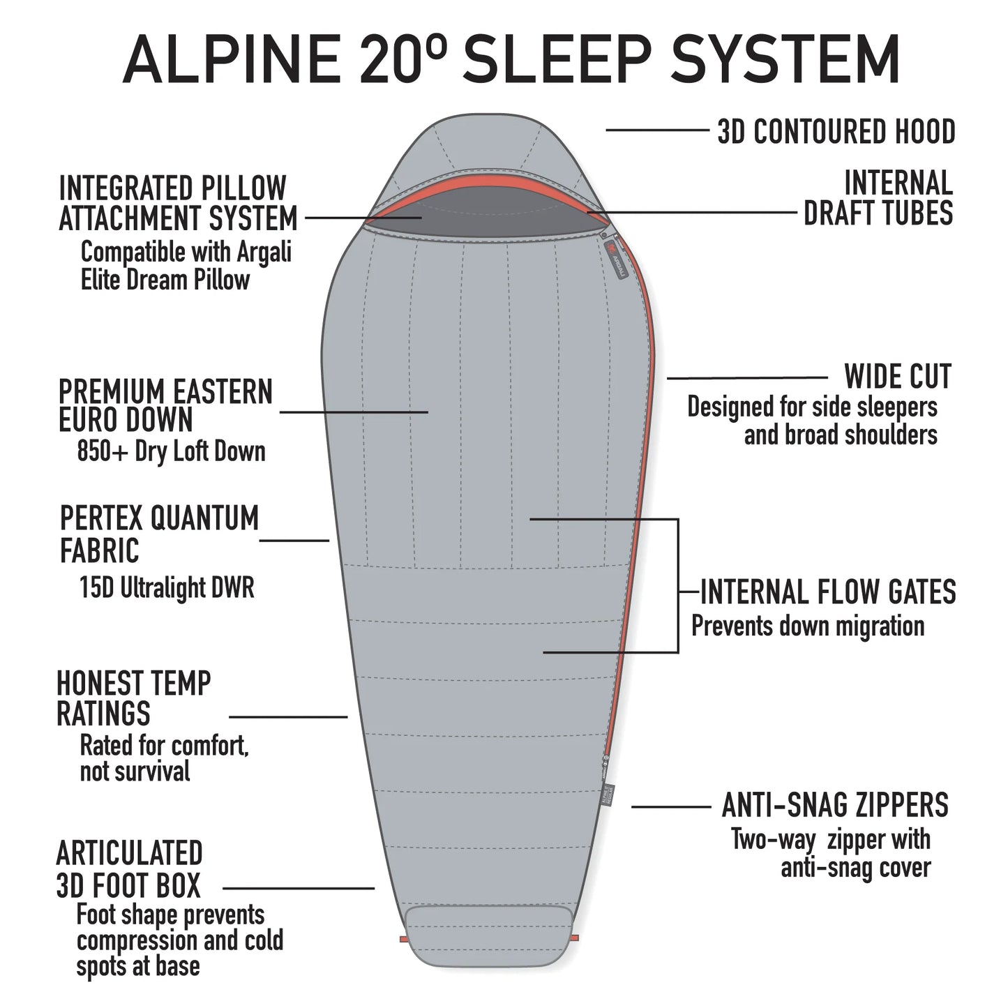 Argali Alpine 20 Degree Sleeping Bag 9