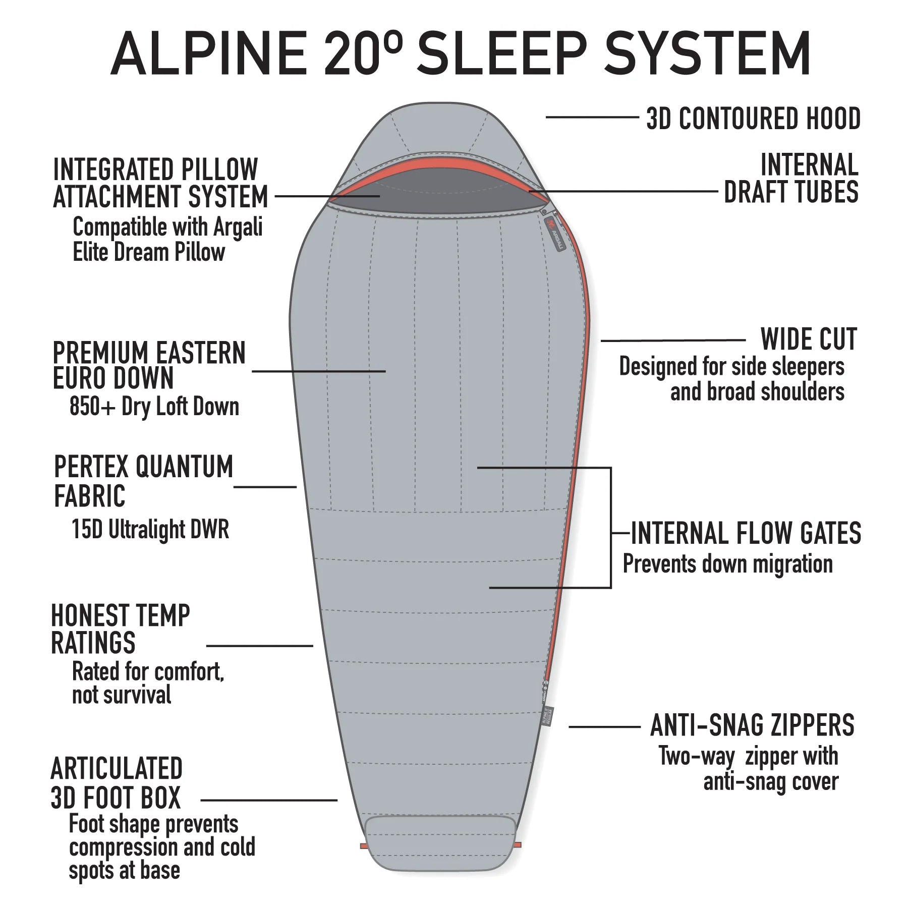 Argali Alpine 20 Degree Sleeping Bag 9