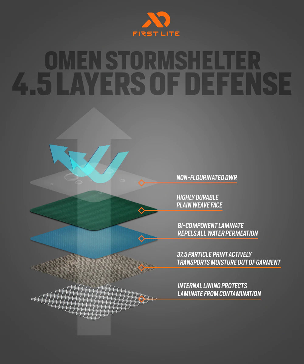 First Lite Omen Stormshelter Jacket layers